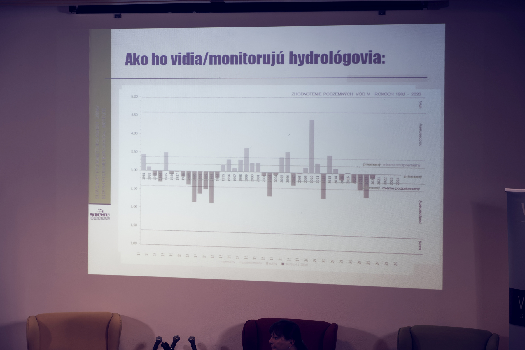 Monitoring sucha –  Mgr. Katarína Mikulová, PhD. a Ing. Jana Poórová, PhD.