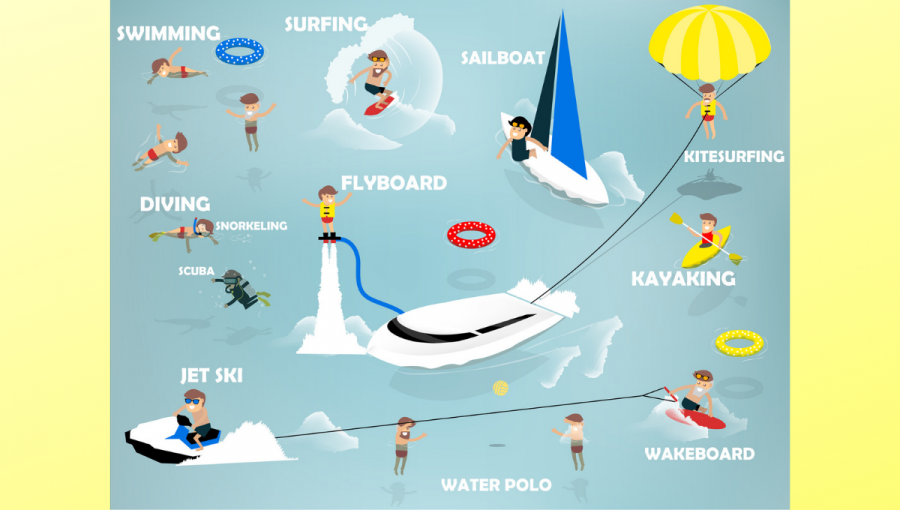 Ilustrácia rôznych vodných športov s príslušnými anglickými výrazmi. Zdroj: iStockphoto.com