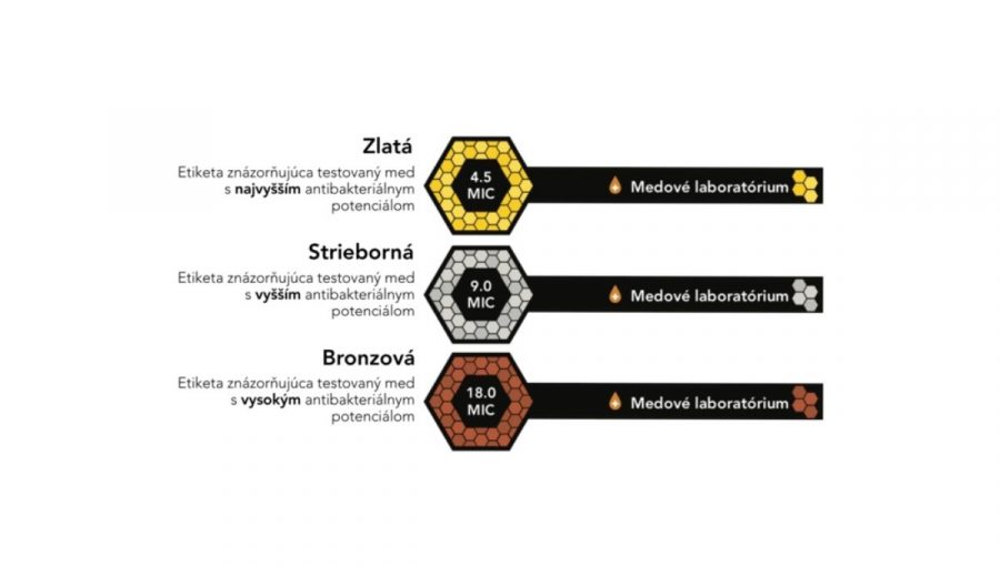 Etikety znázorňujúce testovaný med. Zdroj: SAV