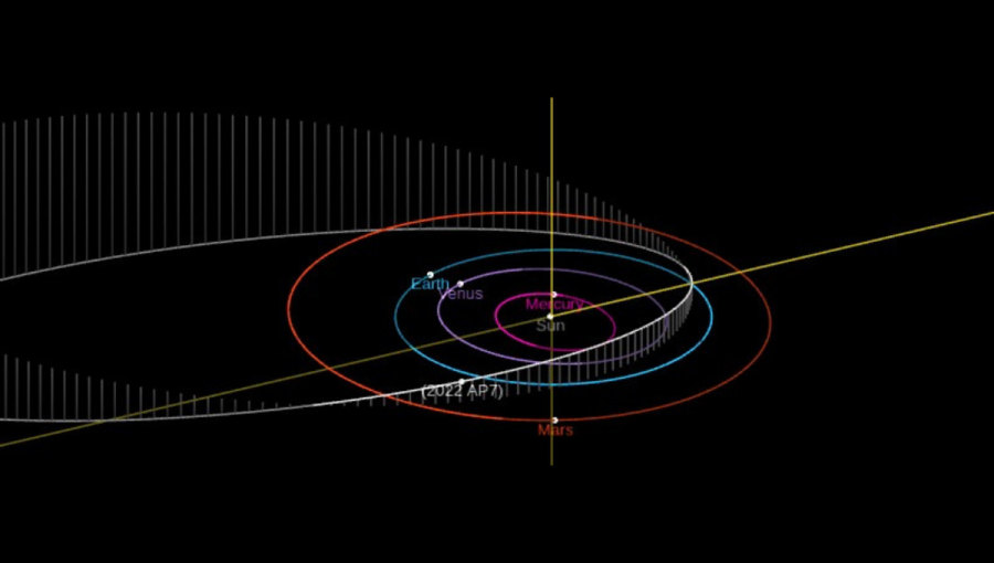 Dráha asteroidu 2022 AP7. Zdroj: SAV