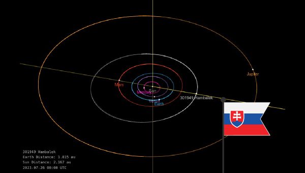 Asteroid Hambálek. Zdroj: SAV