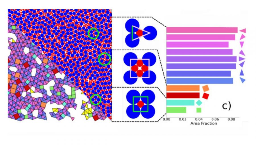 Počítačová simulácia vzorov, ktoré sa môžu objaviť v granulovaných zmesiach dvoch rôzne veľkých guľôčok. Zdroj: arXiv, 2023