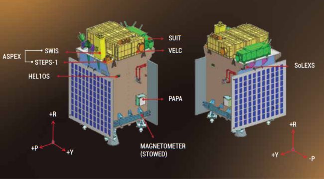 Prístrojové vybavenie sondy je jej najväčšou pýchou. Obrázok ukazuje umiestnenie prístrojov a experimentov na palube solárnej sondy (VELC, SUIT, SoLEXS, HEL1OS, ASPEX, PAPA a MAG)