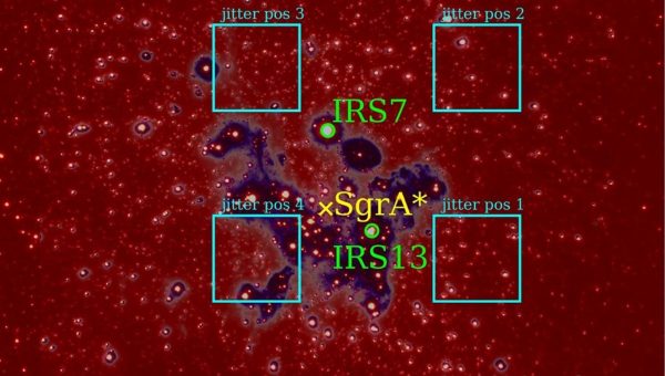 Infračervený snímok vnútornej oblasti nášho galaktického centra získaný v pásmach K a L zhotovený pomocou infračervenej kamery (NACO detektoru) umiestnenej na veľmi veľkom ďalekohľade (VLT – Very Large Telescope) v Európskom južnom observatóriu, Chile. Hviezdokopa IRS13 je označená zelenou. Štyri štvorce označujú pointačné oblasti pre spektroskopické pozorovania vesmírnym teleskopom Jamesa Webba.
