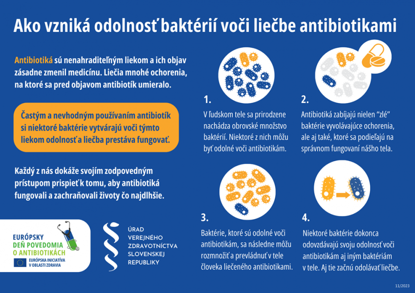 Ako vzniká odolnosť voči liečbe antibiotikami. Zdroj: ÚVZ SR