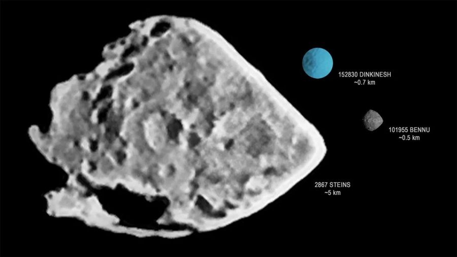 Porovnanie veľkosti Dinkinesha (modrou farbou) a iných objektov v páse asteroidov - Bennu a (2867) Steins. Zdroj: NASA/Goddard/University of Arizona