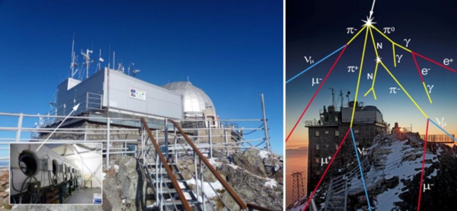 Vľavo: Budova observatória na Lomnickom štíte s meracím domčekom na streche. Neutrónový monitor typu 8NM64 zobrazený v ľavom dolnom rohu je umiestnený práve v ňom Vpravo: Znázornenie tvorby atmosférickej spŕšky sekundárnych častíc kozmického žiarenia. Zdroj: SAV