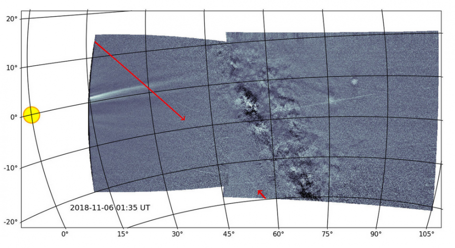 Optická prachová stopa vyvrhnutá asteroidom Phaethon (medzi dvoma červenými šípkami), ktorú zaznamenala Parker Solar Probe. Poloha a veľkosť Slnka je zobrazená vľavo a nepravidelnosti v strede vytvára Mliečna dráha. Prúžky pochádzajú z kozmického žiarenia a naľavo je vidieť slnečný streamer (uzavretá magnetická slučka viditeľná v bielom svetle v slnečnej koróne). Zdroj: B. Gallagher a K. Battams/NRL 