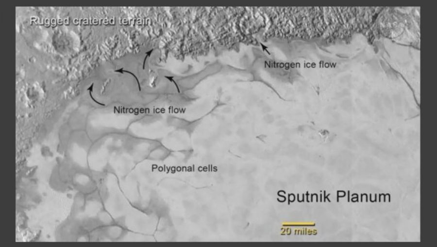 Kĺzajúci ľad tvorený zamrznutým dusíkom na povrchu Pluta. Zdroj: NASA / Johns Hopkins University Applied Physics Laboratory / Southwest Research Institute