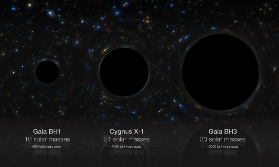 Porovnanie čiernych dier v našej Galaxii. 