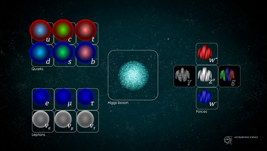 Všetka hmota okolo nás je tvorená elementárnymi časticami – stavebnými kameňmi hmoty. Zdroj: CERN