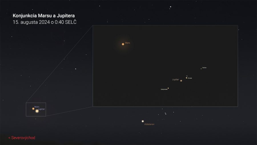 Konjunkcia Marsu a Jupitera. Autor: Petr Horálek/FÚ v Opave/Stellarium