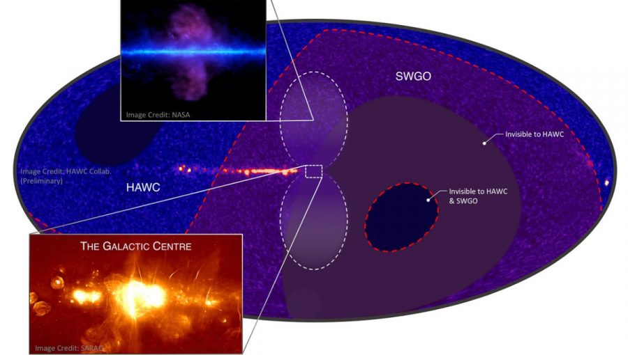 Observatórium SWGO sa zameria na výskum stredu našej Galaxie. Na snímku je porovanie možností súčasného observatória HAWC (The High-Altitude Water Cherenkov Observatory) v Mexiku a budúceho observatória SWGO z hľadiska možných smerov pri pozorovaní oblohy.