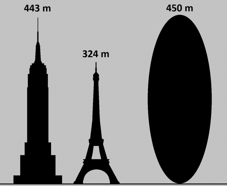 Veľkosť asteroidu Apophis v porovnaní s Empire State Building a Eiffelovou vežou. Zdroj: Wikipedia