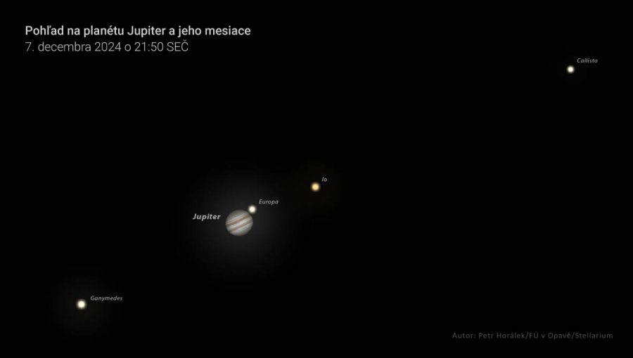 Pohľad na planétu Jupiter a jeho mesiace. Autor: Petr Horálek/FÚ V Opavě/Stellarium