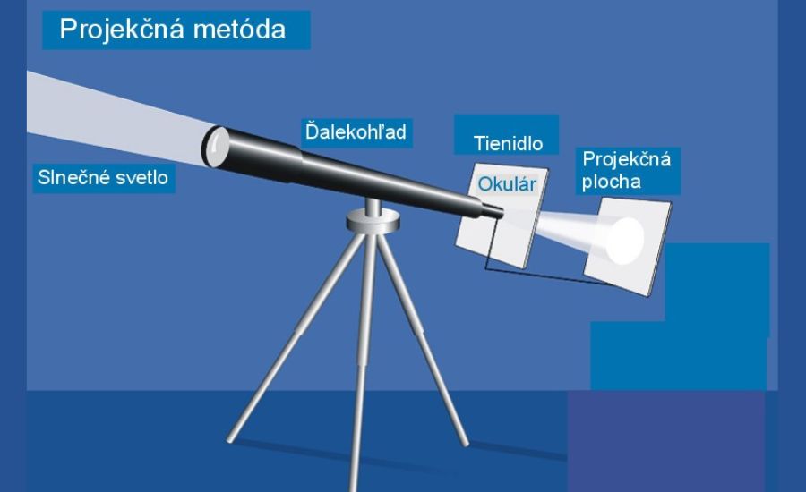 Projekčná metóda pozorovania Slnka. 