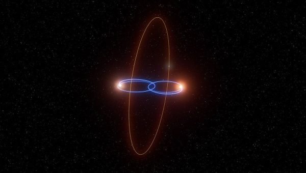 Dráha exoplanéty 2M1510 (AB) b.