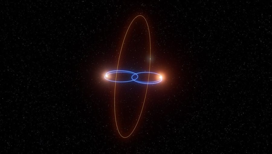Dráha exoplanéty 2M1510 (AB) b.