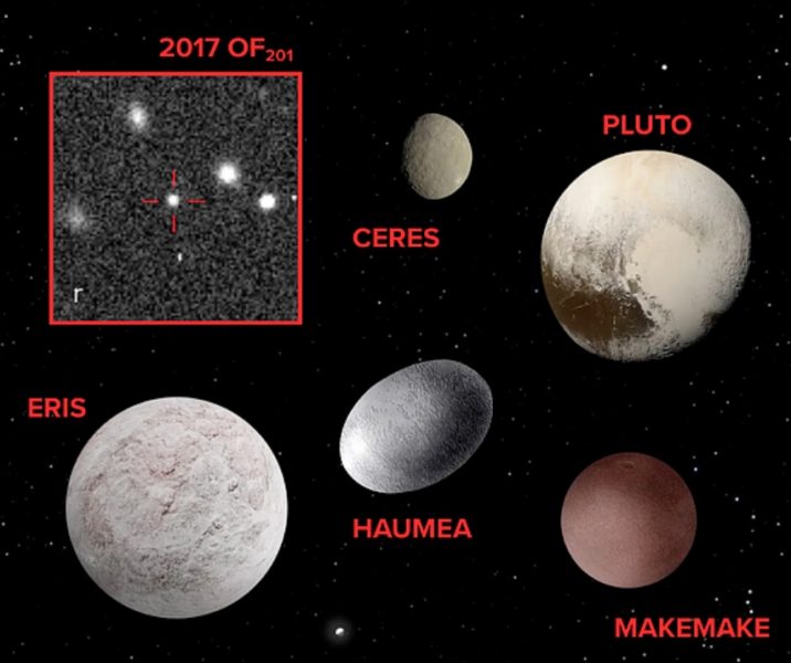 Kompozitný obraz zobrazujúci päť trpasličích planét uznaných Medzinárodnou astronomickou úniou a novo objavený transneptúnsky objekt 2017 OF201. Zdroj: NASA/JPL-Caltech; obrázok 2017 OF201: Sihao Cheng et al.