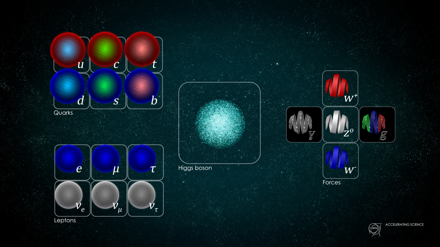 Model cern
