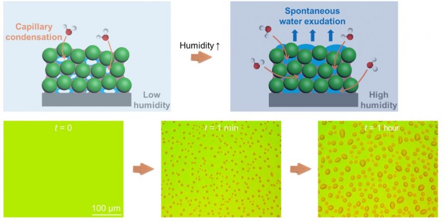 Vizualizácia kondenzácie vody v novom nanomateriály. Zdroj: Science Advances