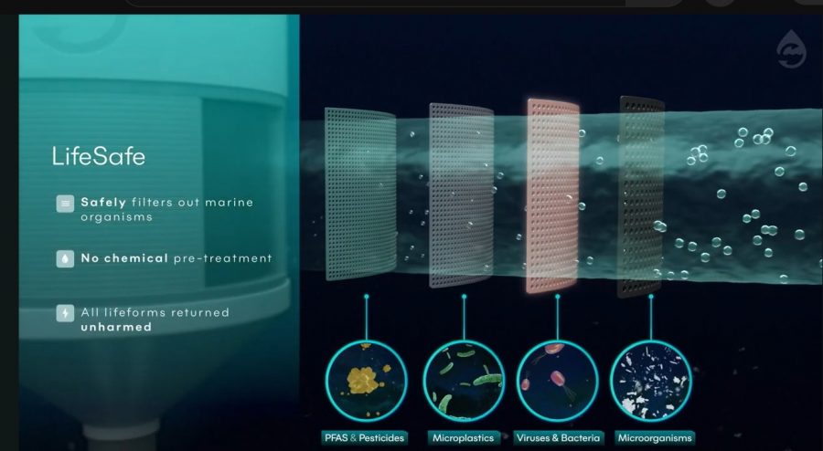 Filtrovanie slanej morskej vody inovatívnou kapsulou. Zdroj: Youtube/OceanWell