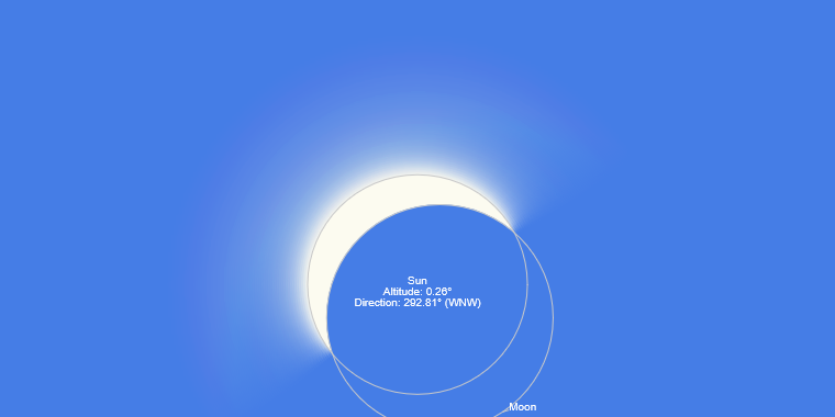 Čiastočné zatmenie v Bratislave, 12. augusta 2026