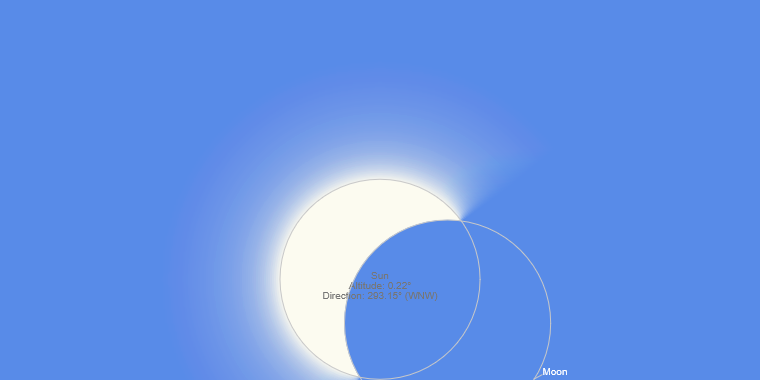 Maximálna fáza čiastočného zatmenia Slnka v Košiciach, 12. augusta 2026. Zdroj: timeanddate.com
