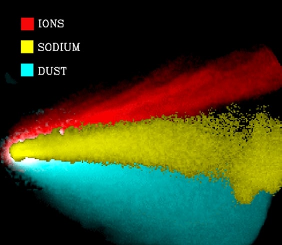 Sodíkový chvost v kométe