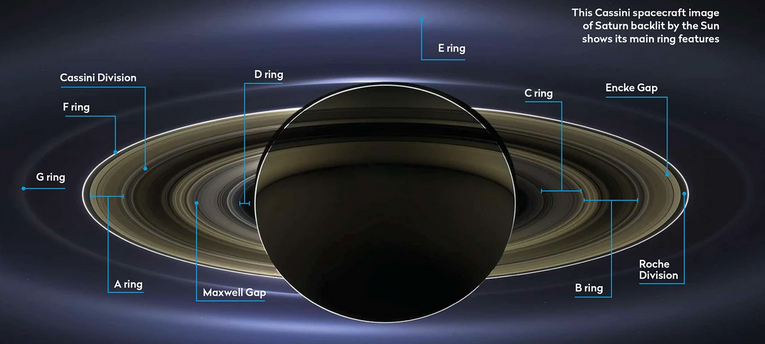 Štruktúra prstencov Saturna. Zdroj: Sonda Cassini, NASA.
