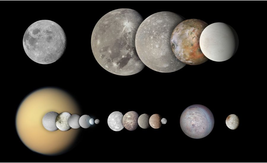 Vizualizácia znázorňuje porovnanie veľkých mesiacov. Používa ju aj NASA.