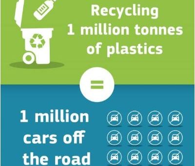 Ilustračný obrázok: Infografia recyklácia odpadu (Zdroj: EK Stratégia pre plasty)