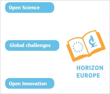 Horizon Programme (Zdroj: https://ec.europa.eu/commission/sites/beta-political/files/budget-proposals-research-innovation-may2018_en.pdf