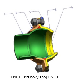 Výsledkom vývoja je funkčný vzor prírubového spoja DN 50