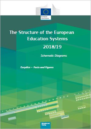 Obálka publikácie:The structure of the European education systems 2018/19 Schematic diagrams