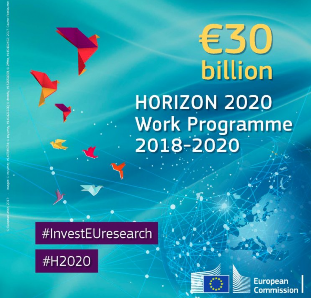 Infografika: EK podporí prelomové inovácie sumou 30 miliárd EUR