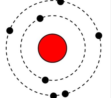Znázornenie stavby atómu dusíka – v strede jadro (červené, má kladný náboj +), okolo elektróny (čierne bodky, majú záporný náboj - )