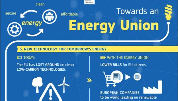 Infografika: Energetická únia (Zdroj: https://plus.google.com/+EuropeanCommission/posts/YbqD8V4k5JF)