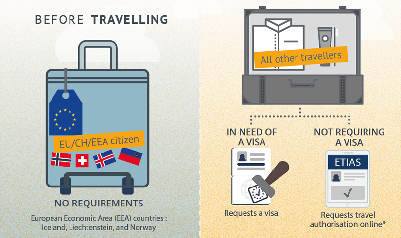 Infografika – Security controls when arriving and leaving the Schengen area