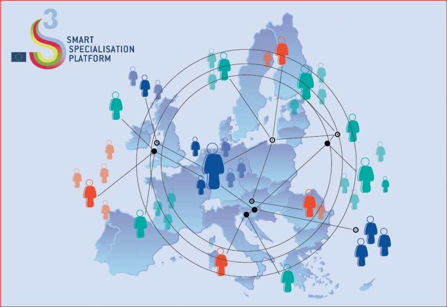 Interregional partnerships for innovative projects (Interregionálne partnerstvá pre inovatívne projekty)