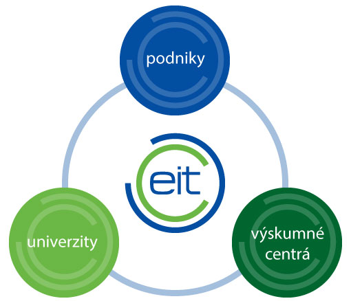 Ilustračný obrázok EIT