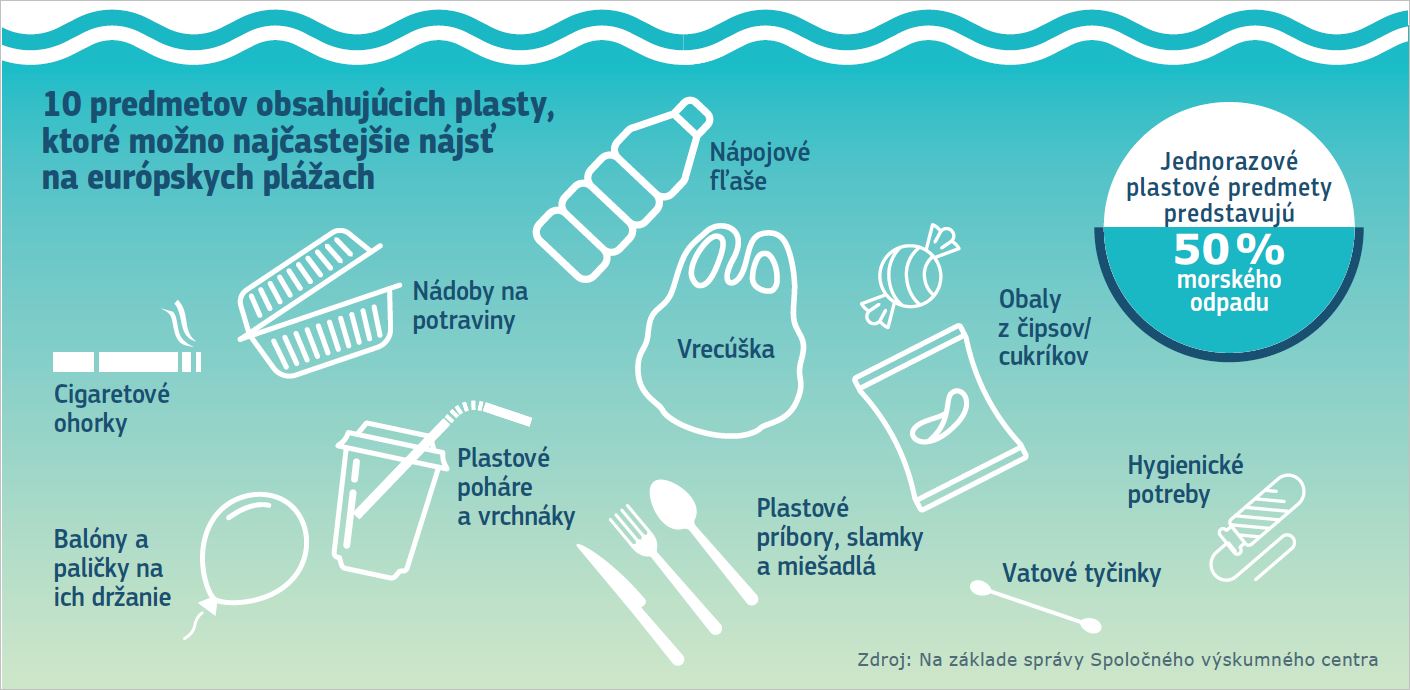 Infografika: 10 predmetov obsahujúcich plasty, ktoré možno najčastejšie nájsť na európskych plážach
