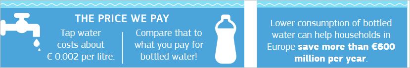 Infogragika: Cena vody