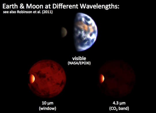Fotografie sústavy Zem – Mesiac v rôznych vlnových dĺžkach. (zdroj: Robinson, 2011)
