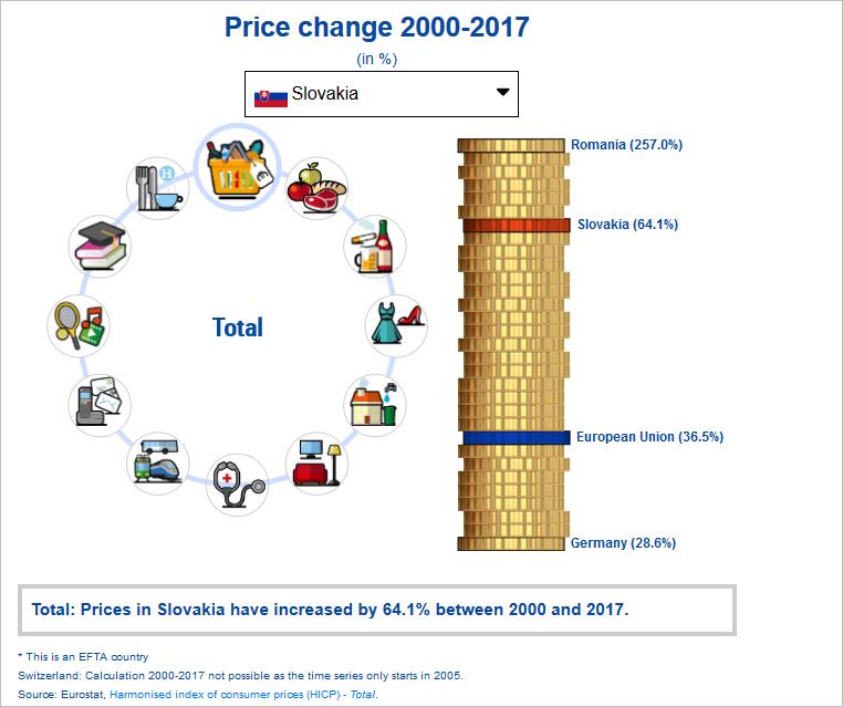 Price change 200 - 2017
