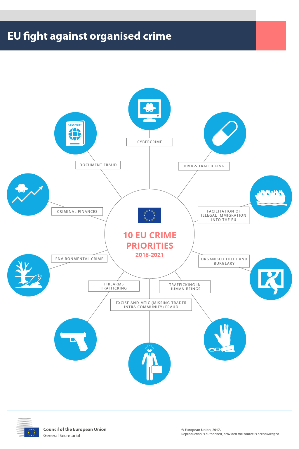 Infografika – Boj EÚ proti organizovanej trestnej činnosti: 2018 – 2021 