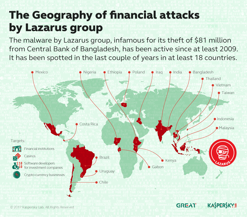 Geografická mapa finančných útokov skupinou Lazarus