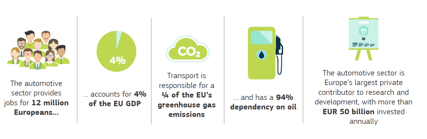 Infografika: FOR OUR PEOPLE, THE PLANET AND THE EUROPEAN INDUSTRY Climate 