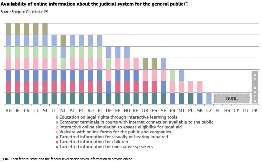 Dostupnosť online informácií o súdnom systéme pre širokú verejnosť
