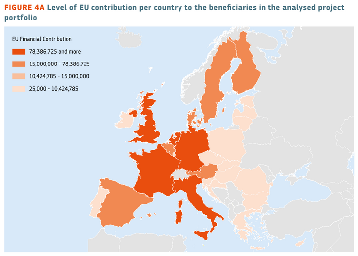 Level of EU contribution per country to beneficiaries in analyses project